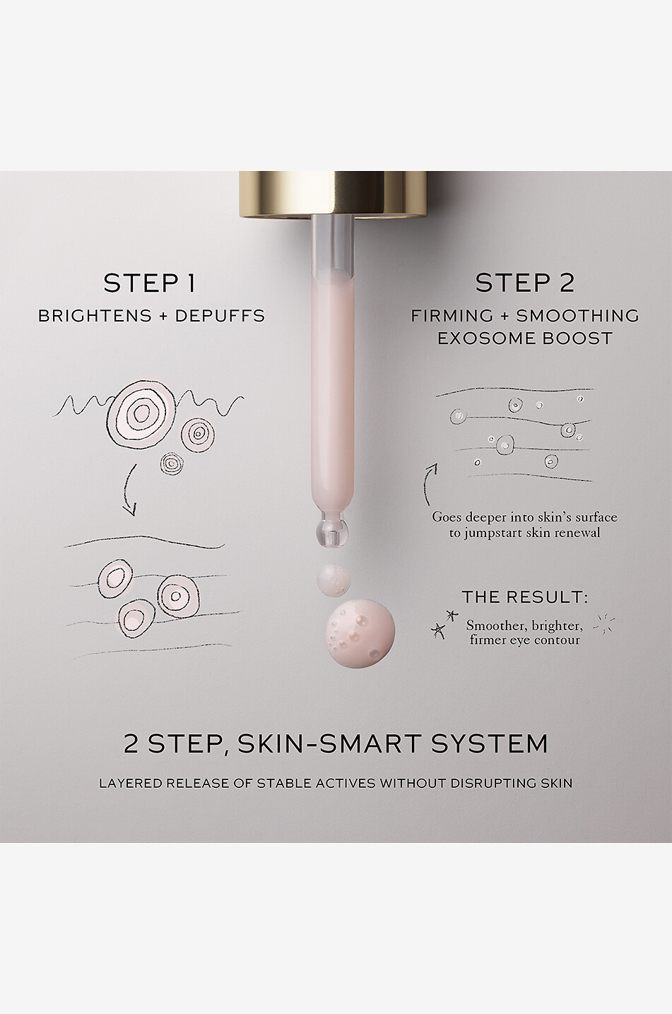 Eye Activator serum - 15 ml