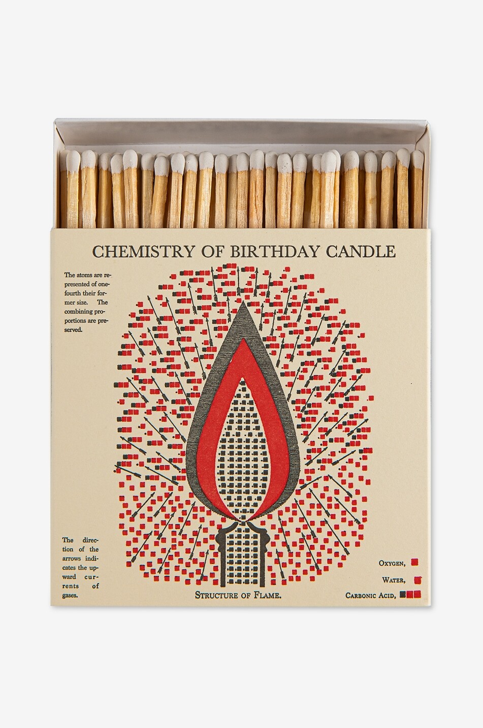 Birthday Candle box with 125 matches