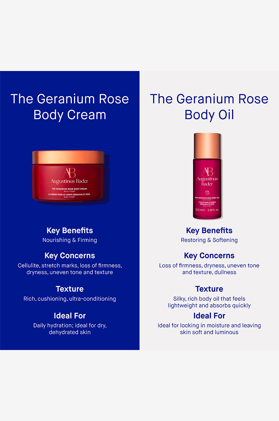 AUGUSTINUS BADER Körpercreme mit TCF8 The Geranium Rose Body Cream - 200ml Unisex Farblos 9